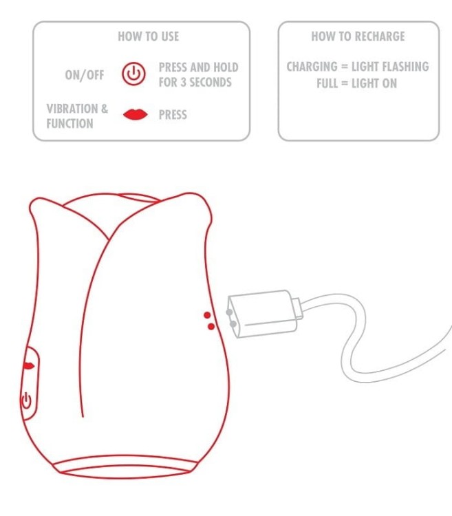 Ravishing Rose stymulator ssący w kształcie róży - silikonowy masażer łechtaczki